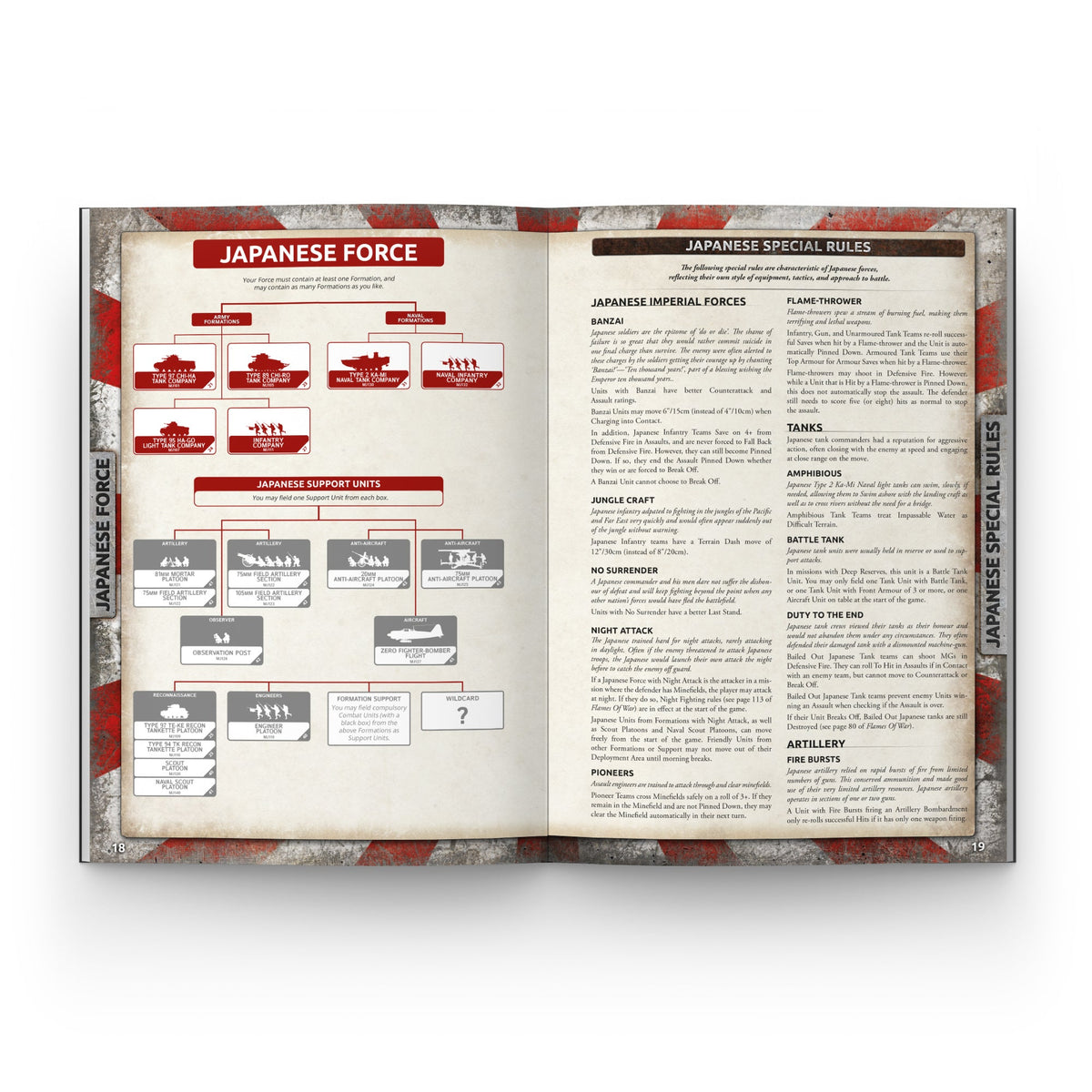 Flames Of War - The Pacific: 1942-1943