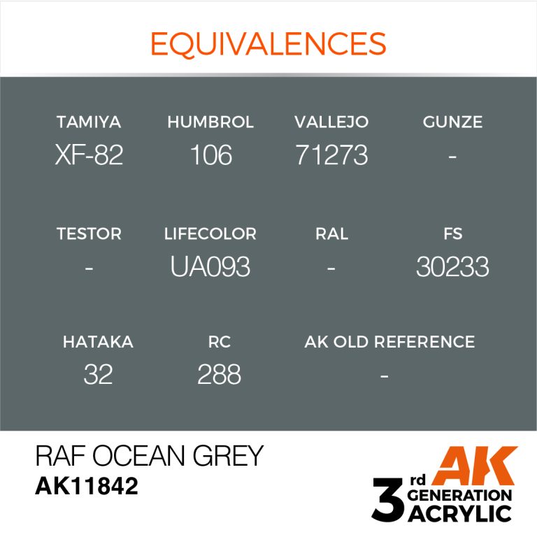 AK Interactive - 3 Gen Acrylics - Raf Ocean grey 17ml