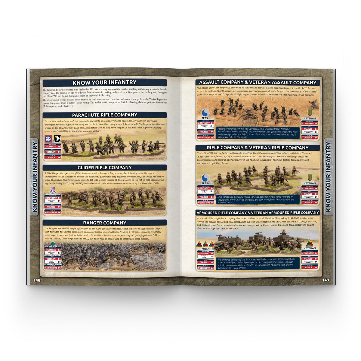 Flames Of War - D-Day: Forces in Normandy, 1944