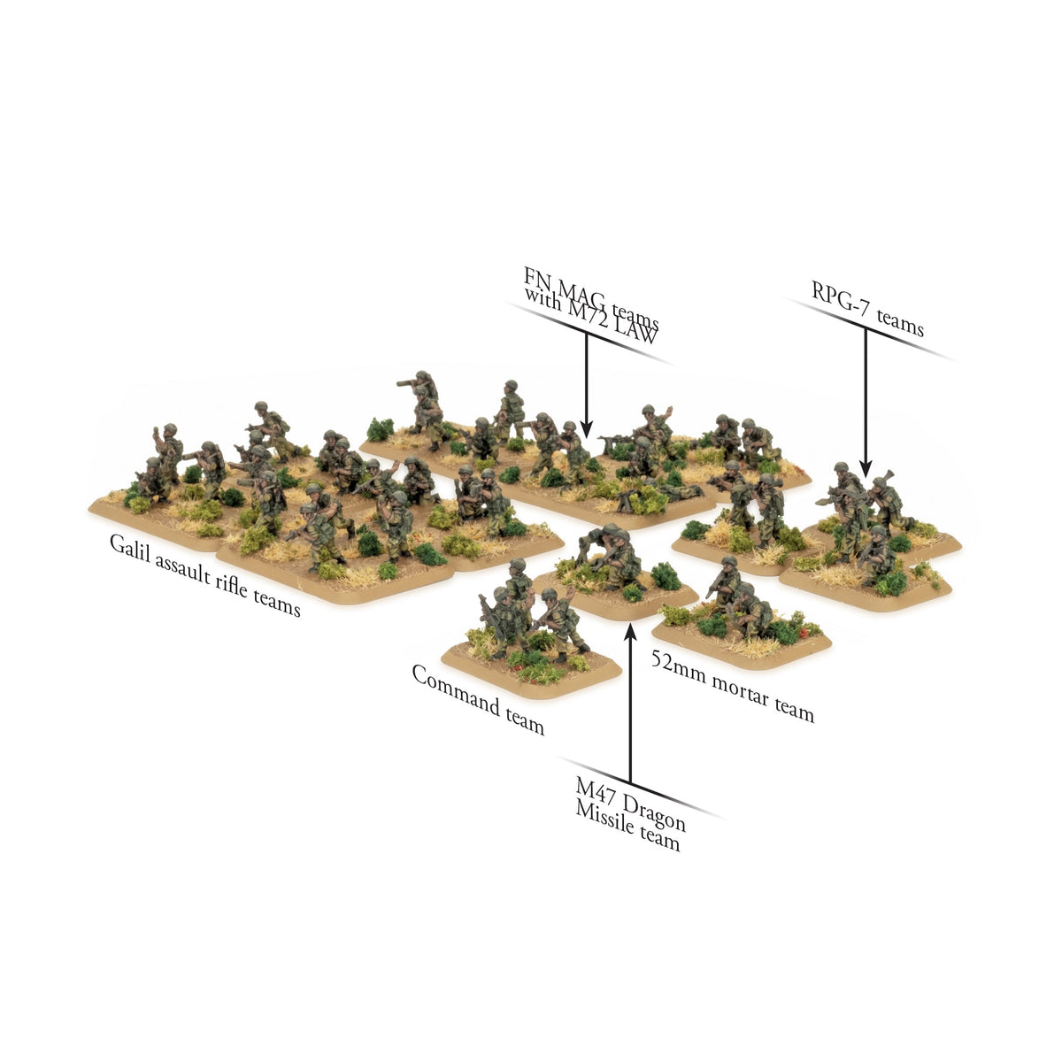 World War III - Israeli: Infantry Platoon